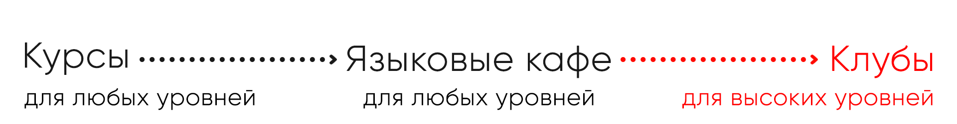 курсы языковые кафе клубы atlasnet